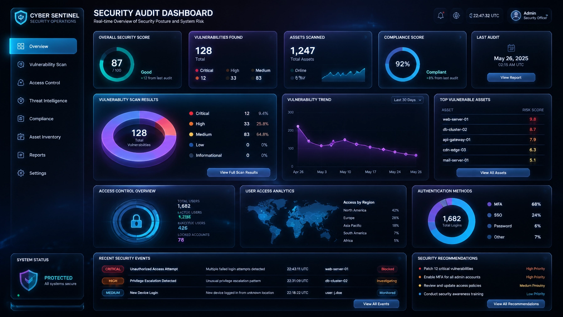 Cover image for Cyber Security Audit for Small Business: What to Expect and Why You Need One