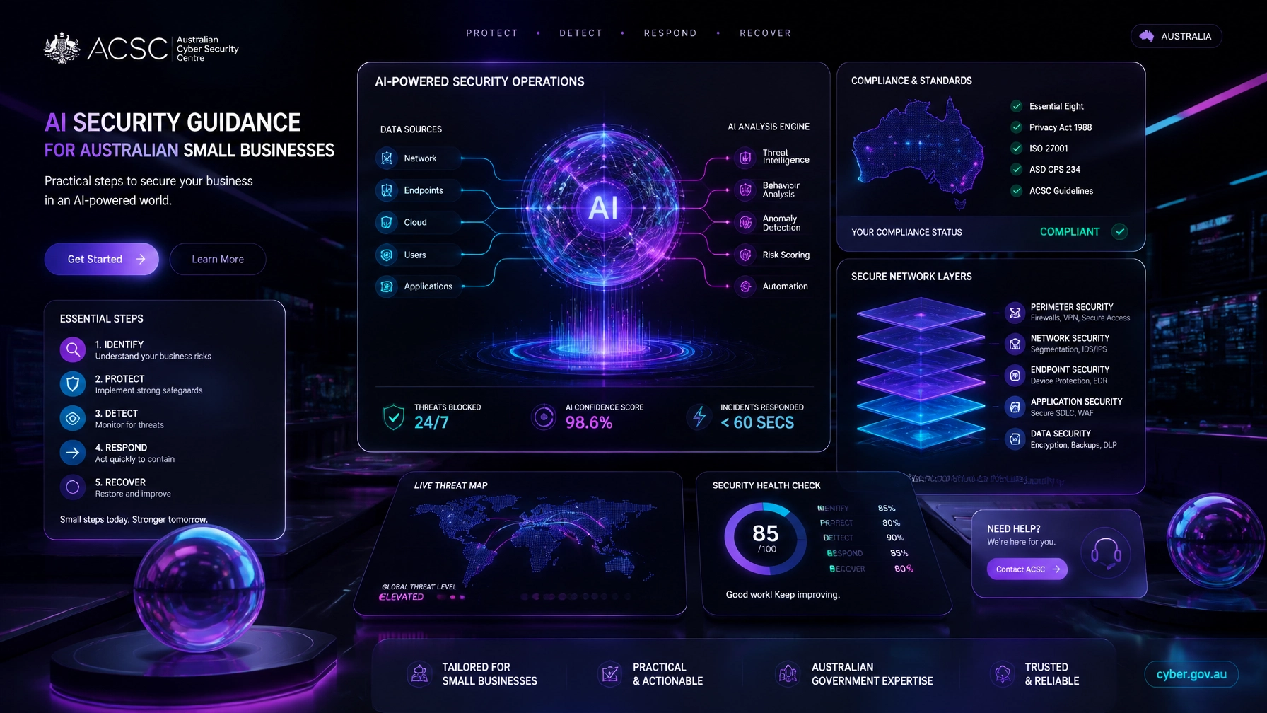 Cover image for ACSC AI Security Guidance: How Small Businesses Can Use AI Safely in 2026