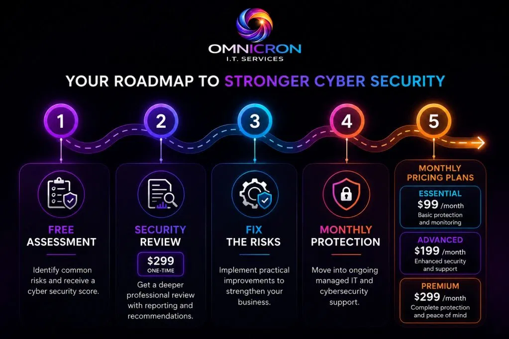 Cover image for How MFA Protects Your Business: A Simple Guide to Multi-Factor Authentication